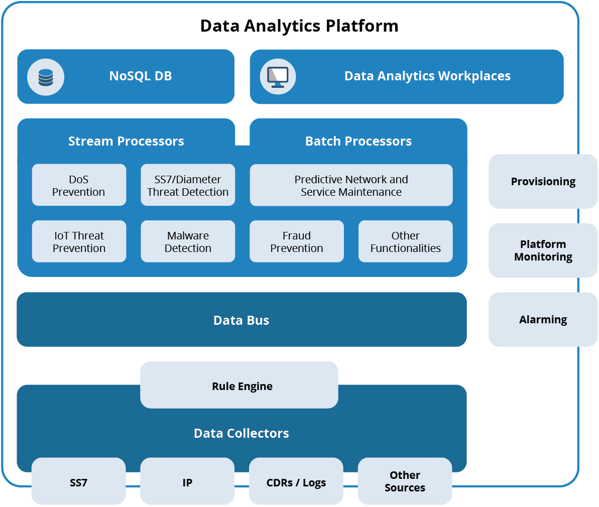 Data Analytics. Data platform. Аналитик данных пример работы. Analytical platform.